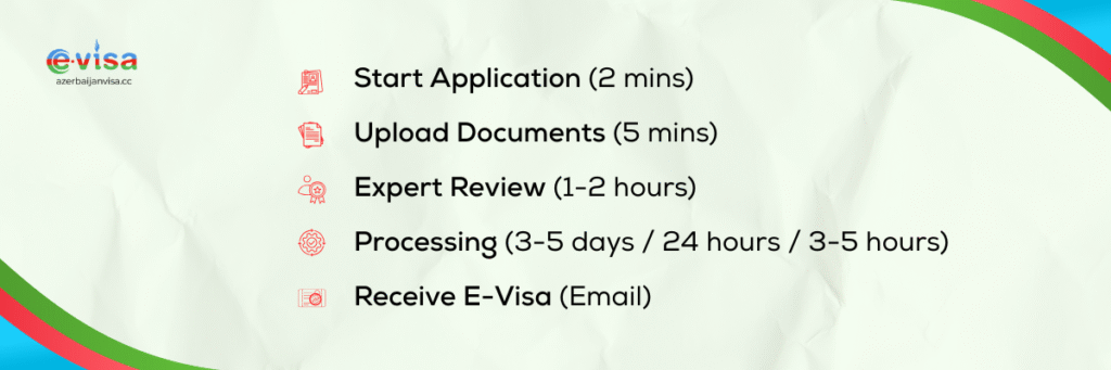 Azerbaijan e-visa application process timeline five steps