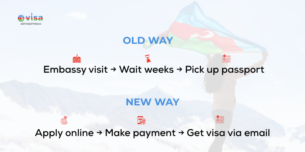 Azerbaijan visa application process comparison old method vs modern e-visa