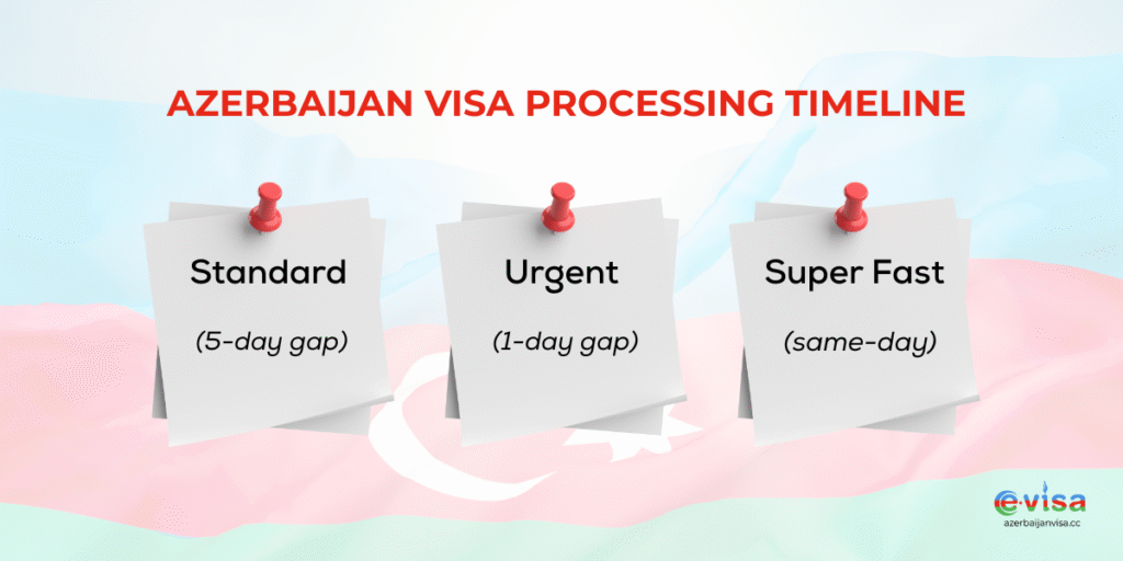 Azerbaijan visa processing timeline standard vs urgent vs super fast travel date selection